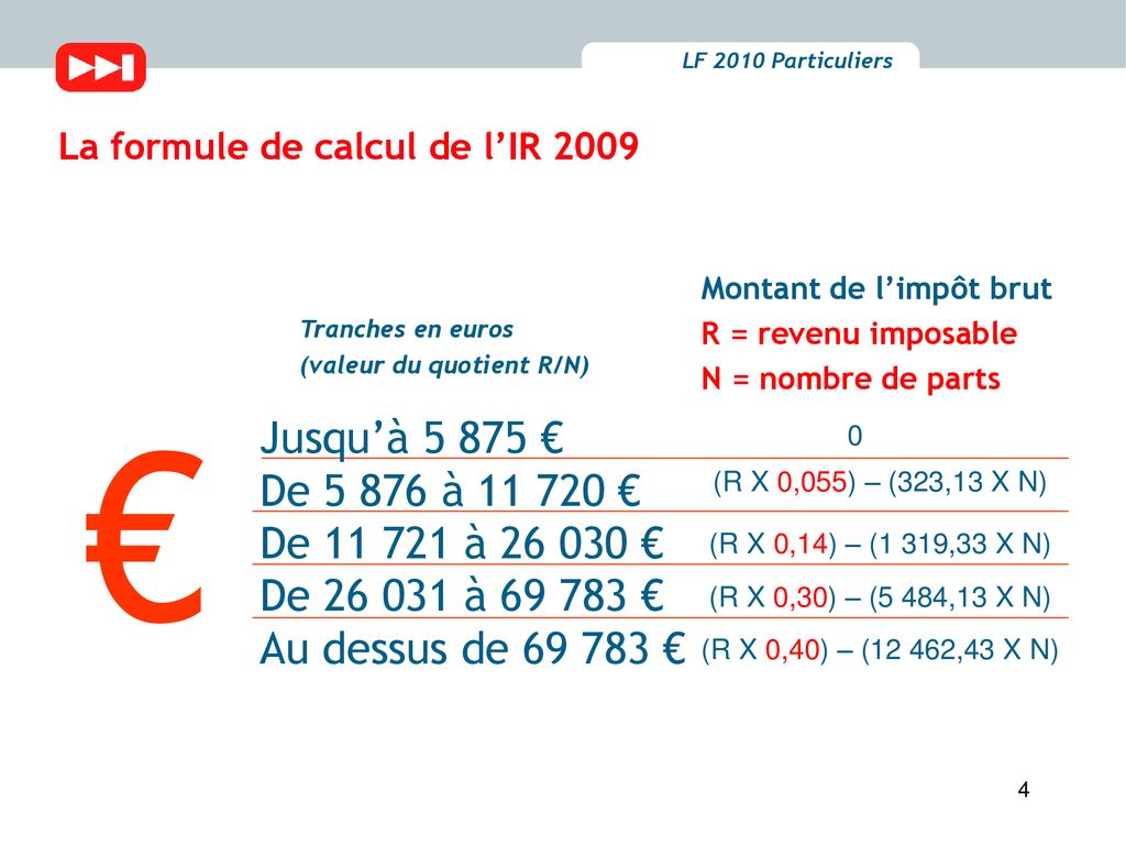 D Couvrir Imagen Formule De Calcul De L Imp T Brut Fr